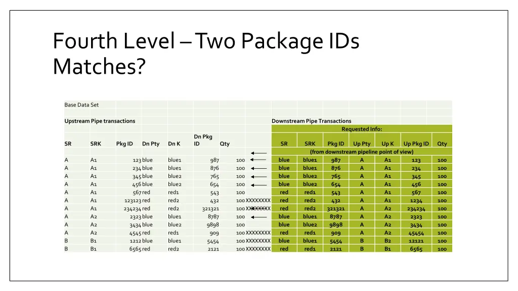 fourth level two package ids matches