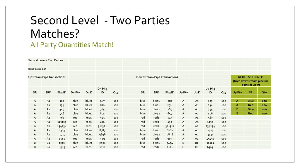 second level two parties matches all party