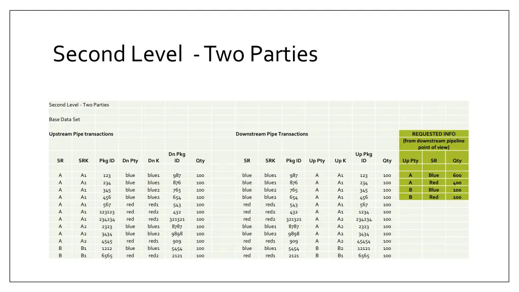 second level two parties