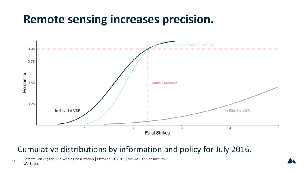 remote sensing increases precision 2