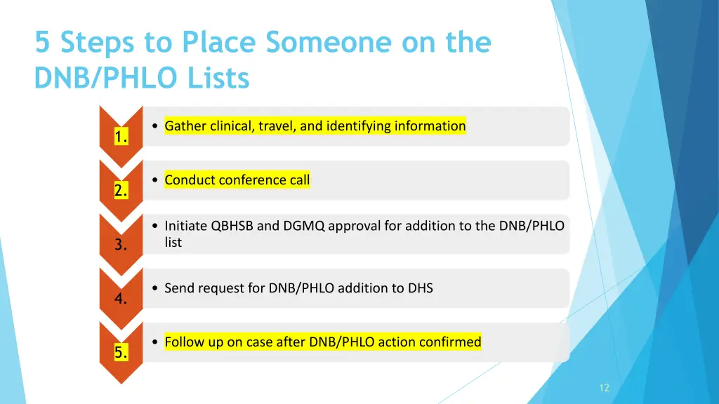 5 steps to place someone on the dnb phlo lists