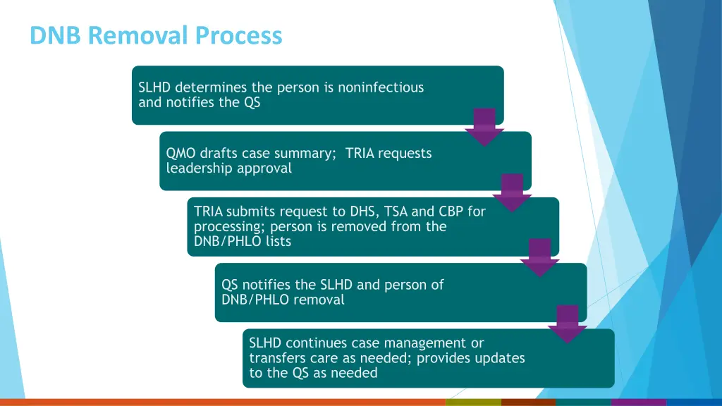 dnb removal process