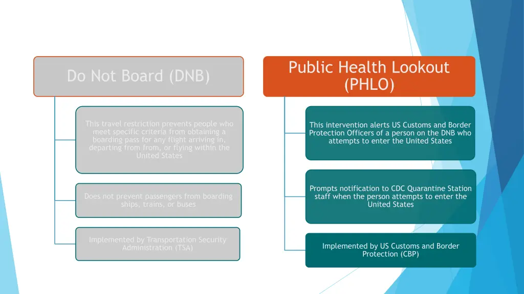 public health lookout phlo 1