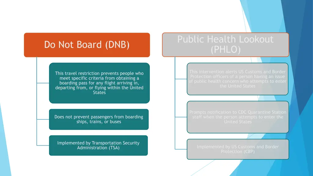 public health lookout phlo