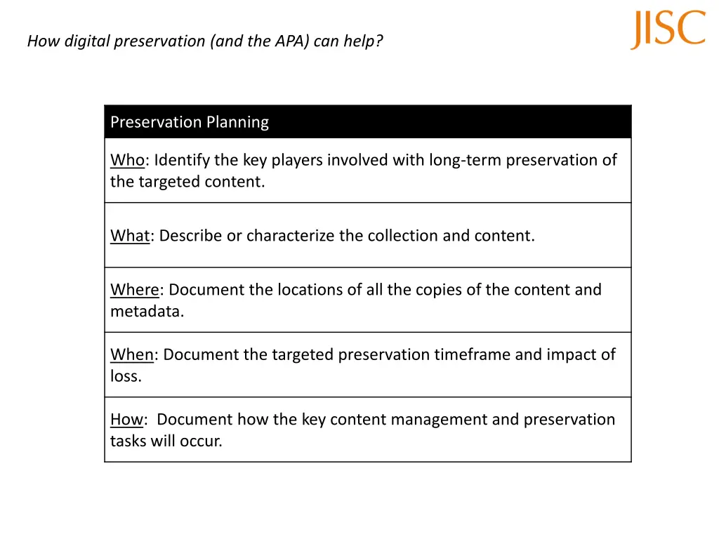 how digital preservation and the apa can help 1