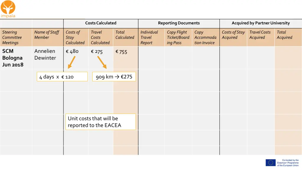 costs calculated 1