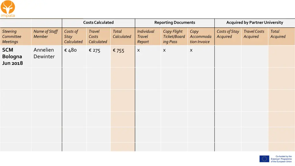 costs calculated 2