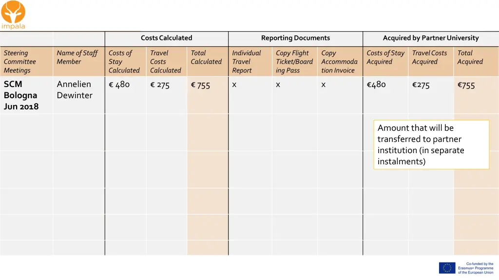 costs calculated 3