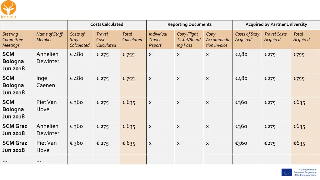 costs calculated 4