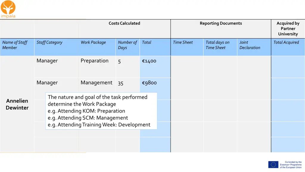 costs calculated 6