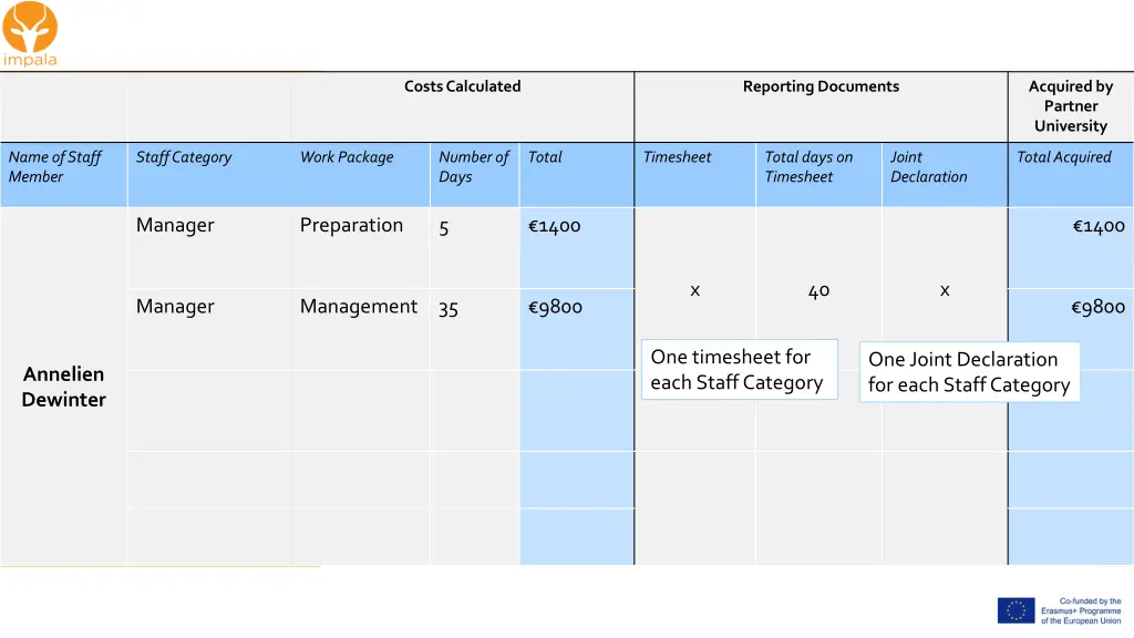 costs calculated 7