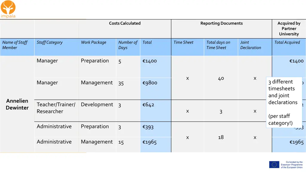 costs calculated 8