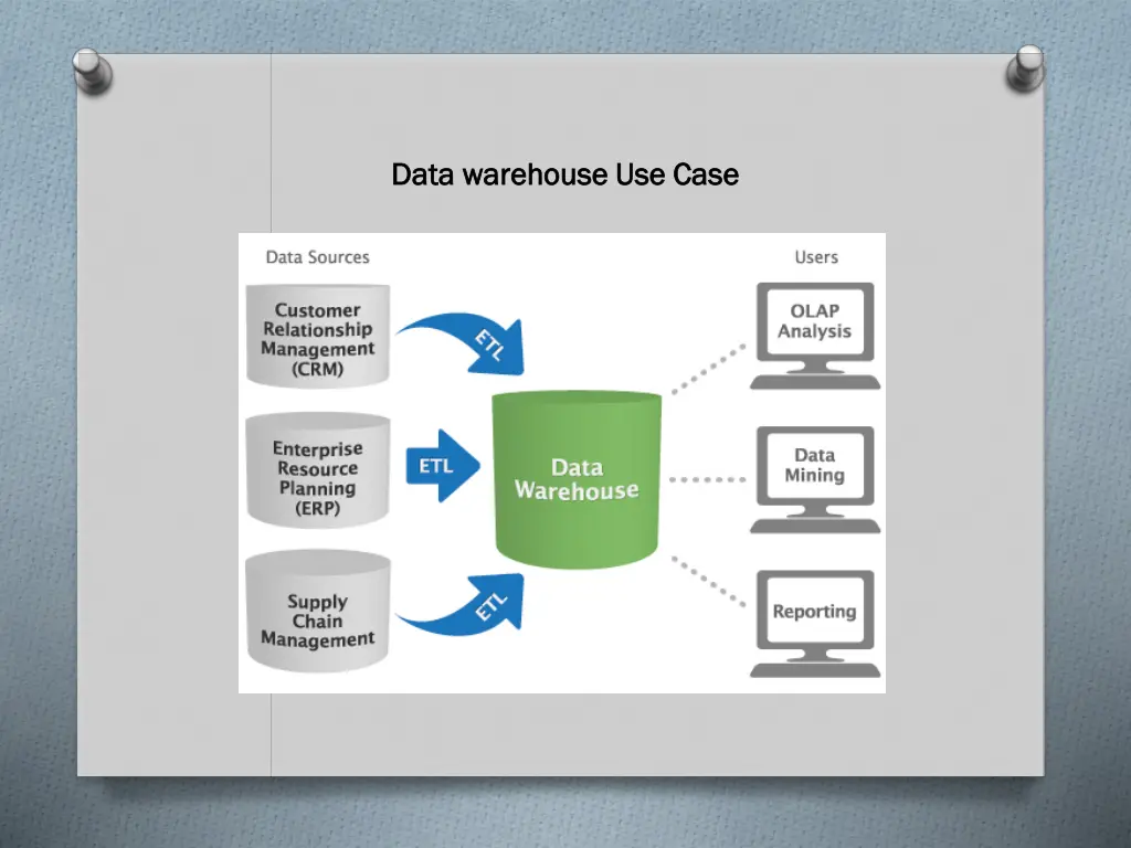 data warehouse data warehouse use case