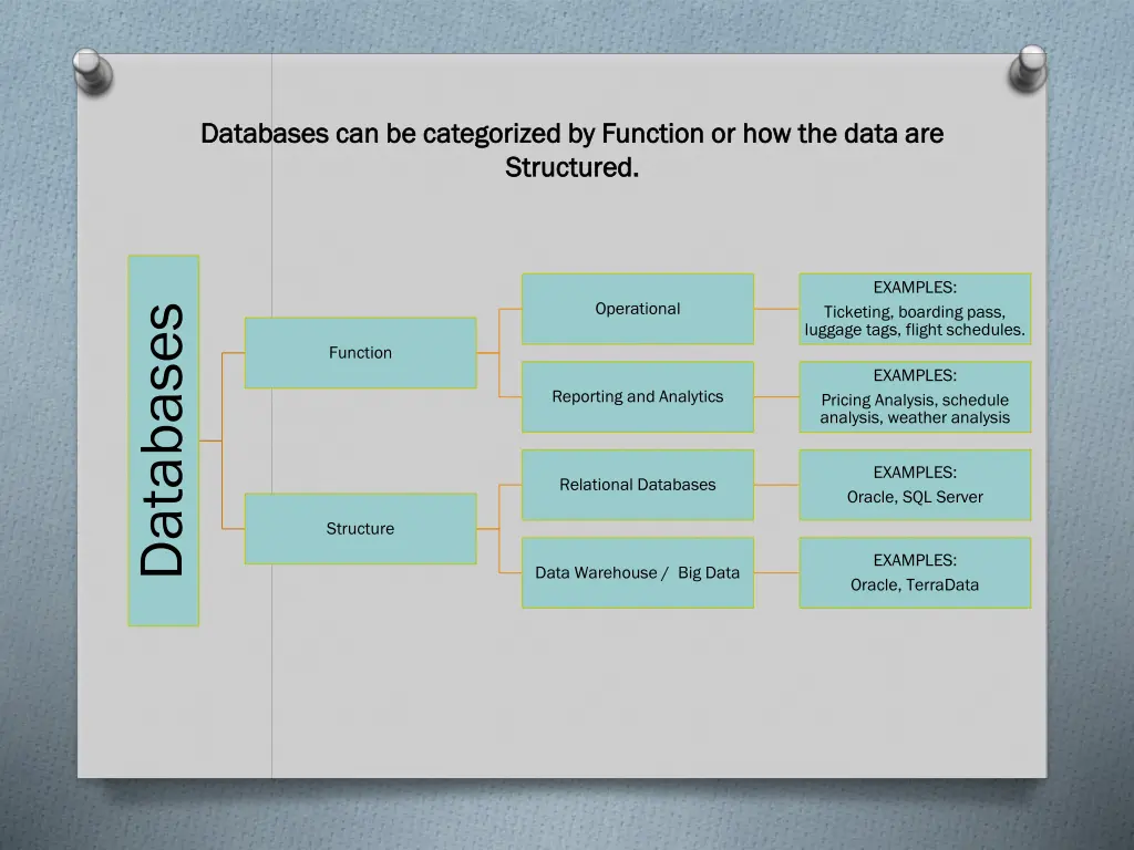 databases can be categorized by function