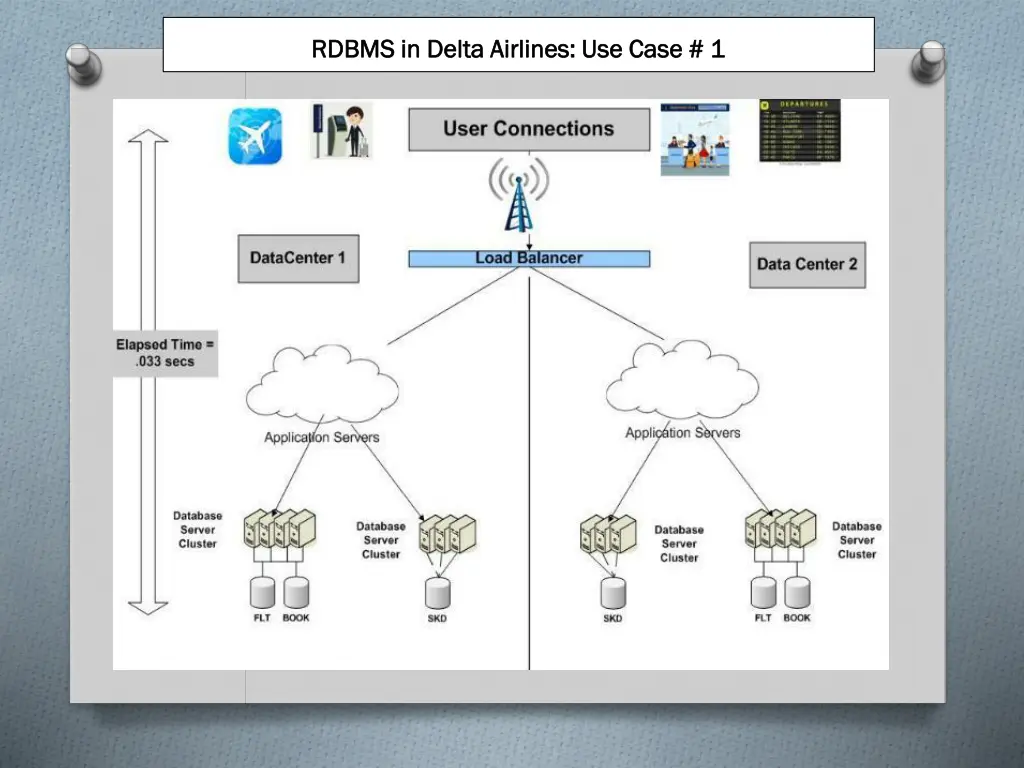 rdbms in delta airlines use case 1 rdbms in delta