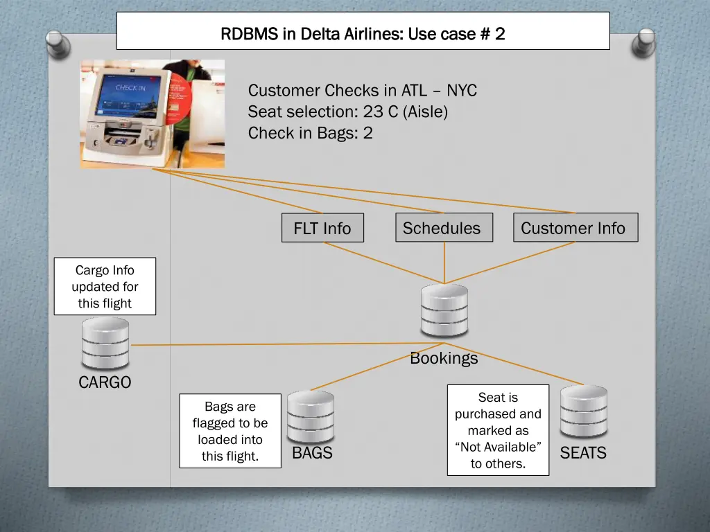 rdbms in delta airlines use case 2 rdbms in delta