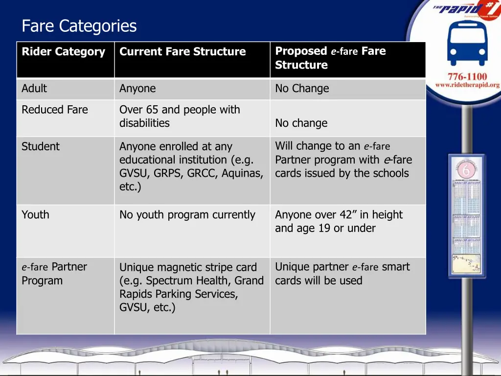 fare categories