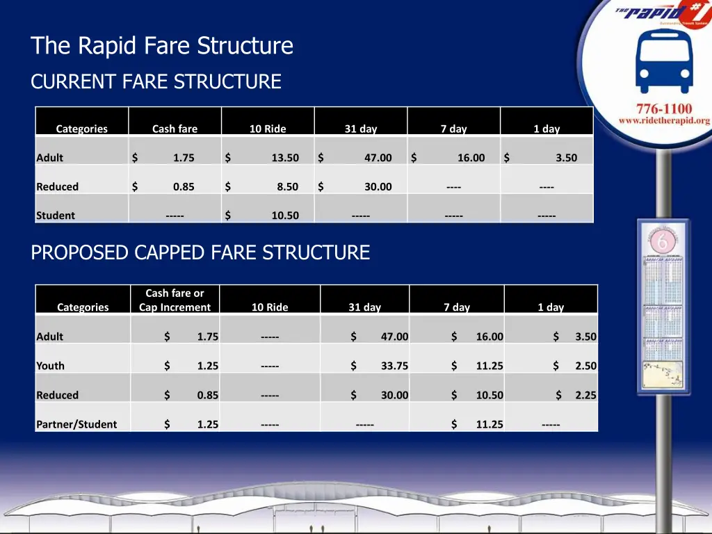 the rapid fare structure