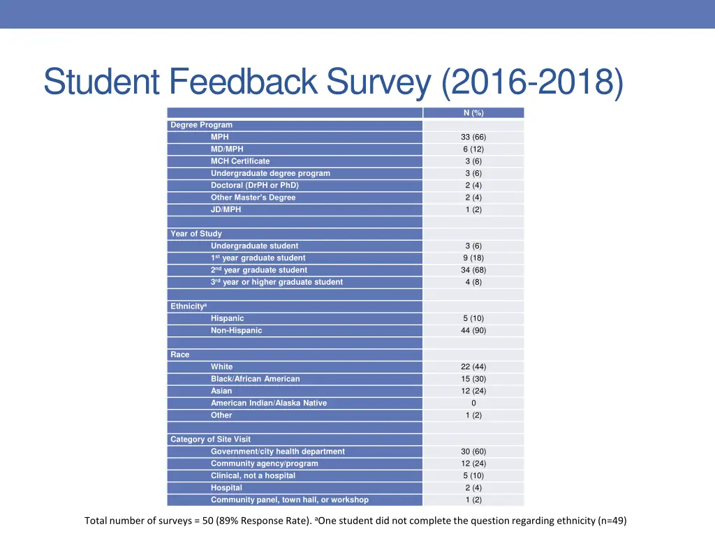 student feedback survey 2016 2018