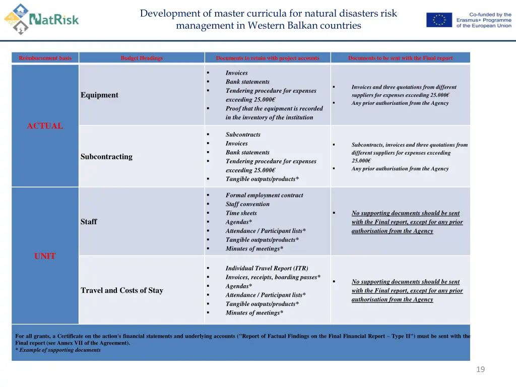 development of master curricula for natural 18