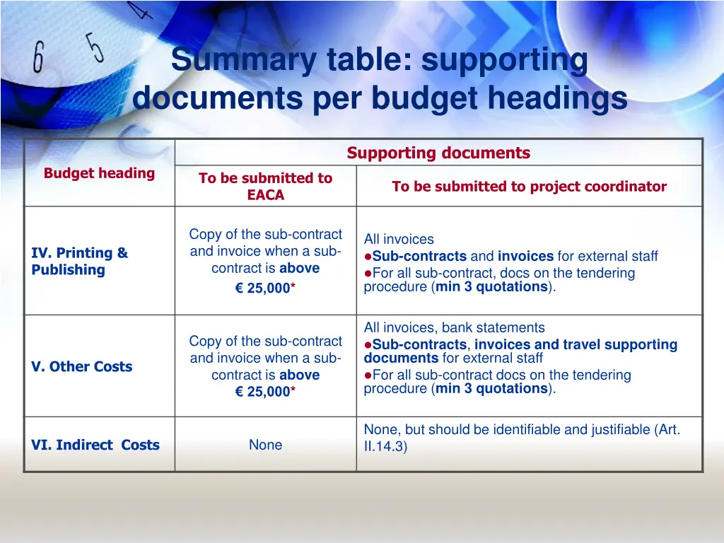 summary table supporting documents per budget 1