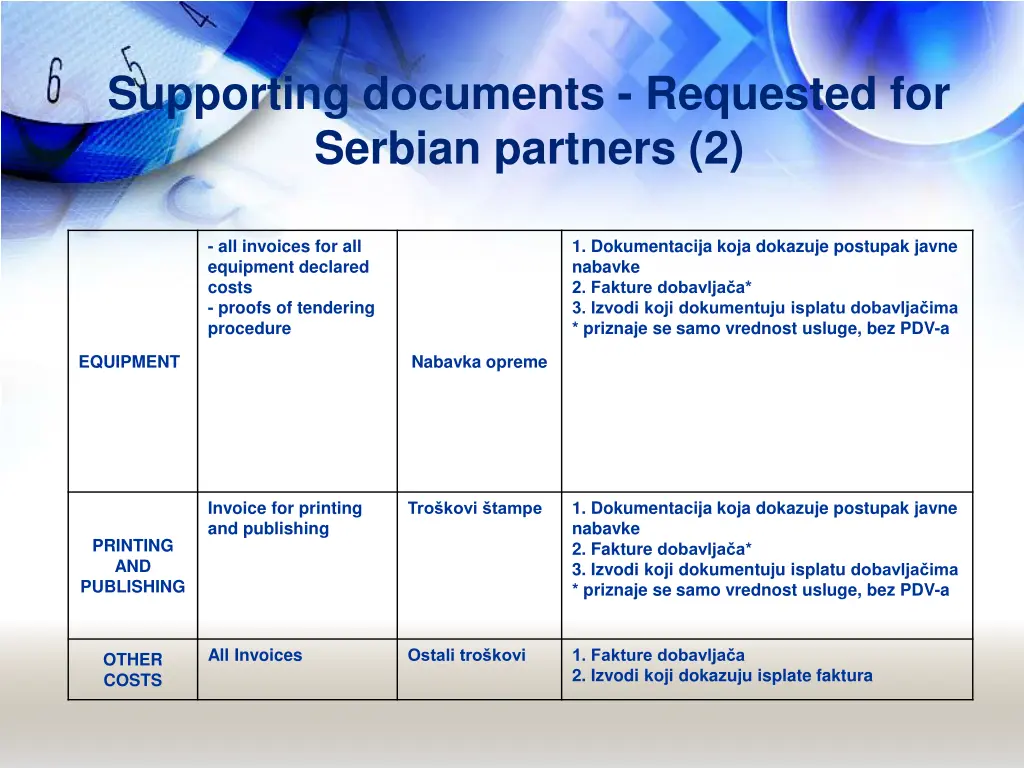 supporting documents requested for serbian 1