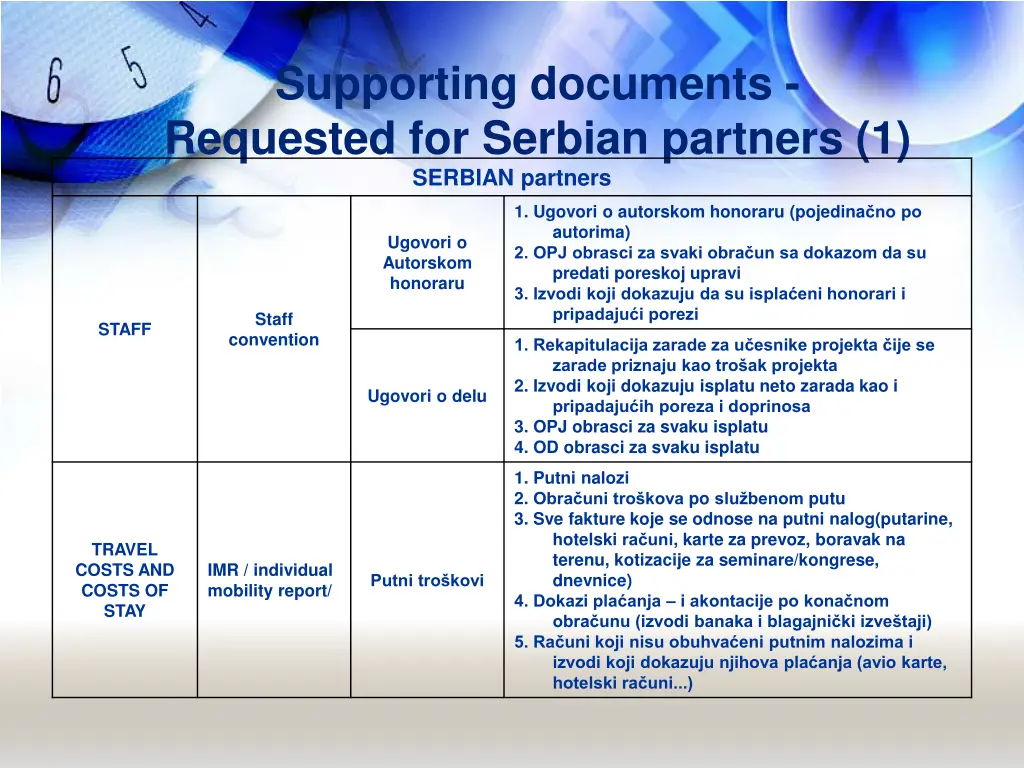 supporting documents requested for serbian