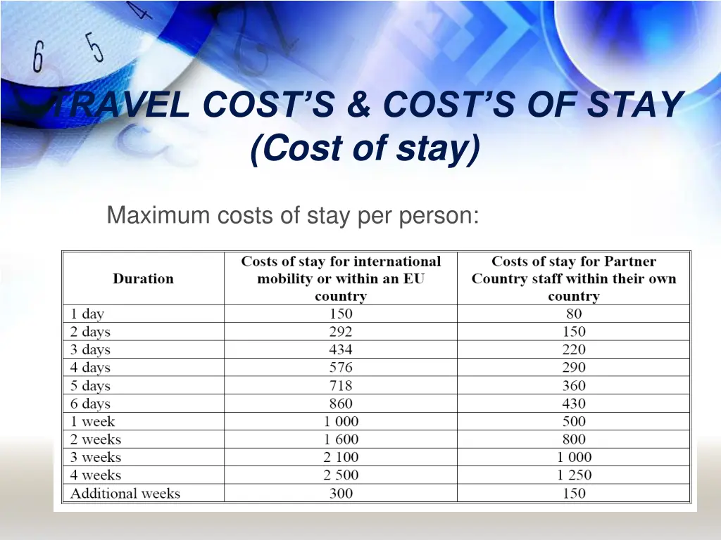 travel cost s cost s of stay cost of stay 1