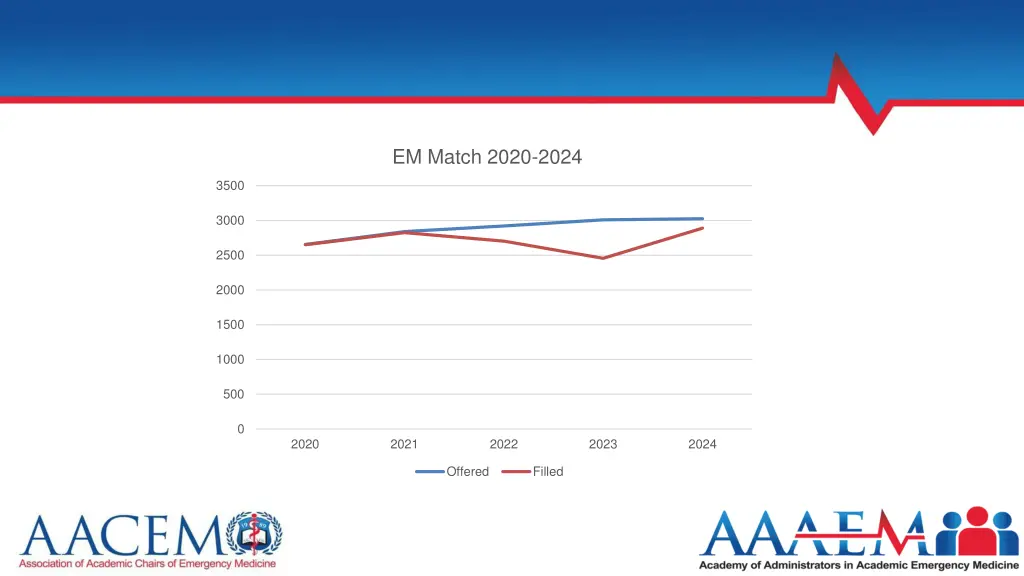 em match 2020 2024