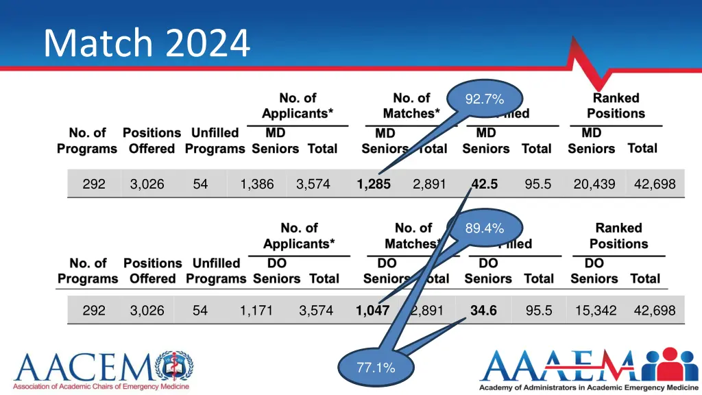 match 2024