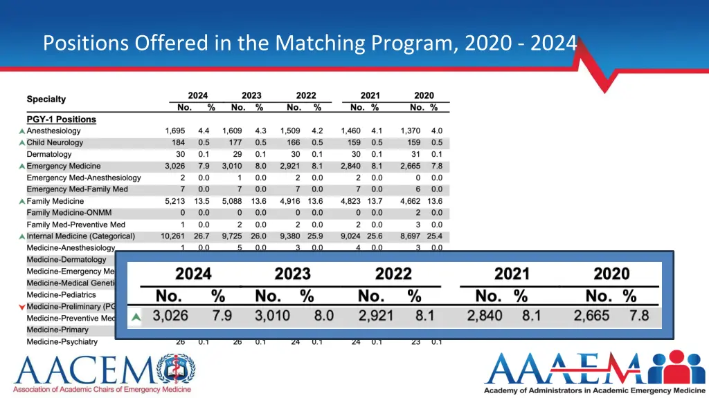 positions offered in the matching program 2020