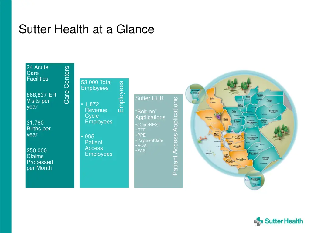 sutter health at a glance