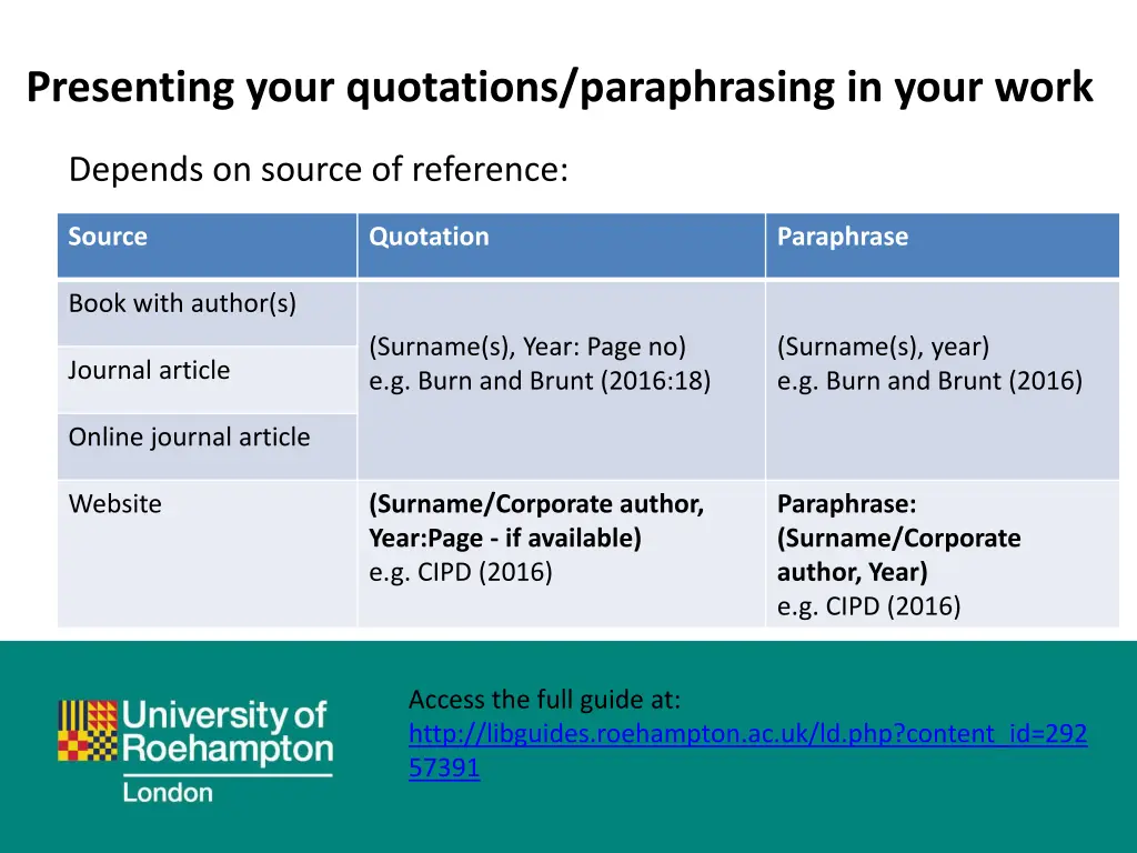 presenting your quotations paraphrasing in your