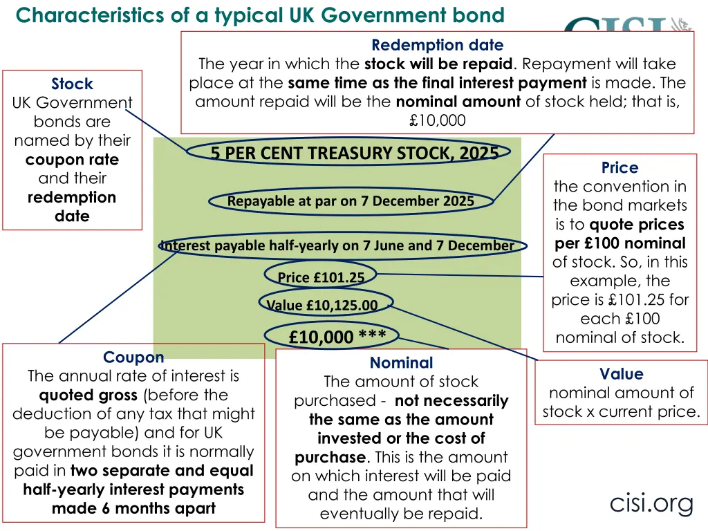 characteristics of a typical uk government bond