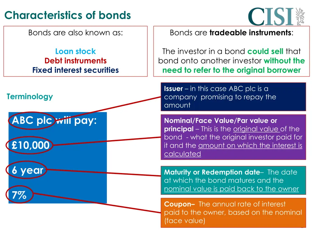 characteristics of bonds