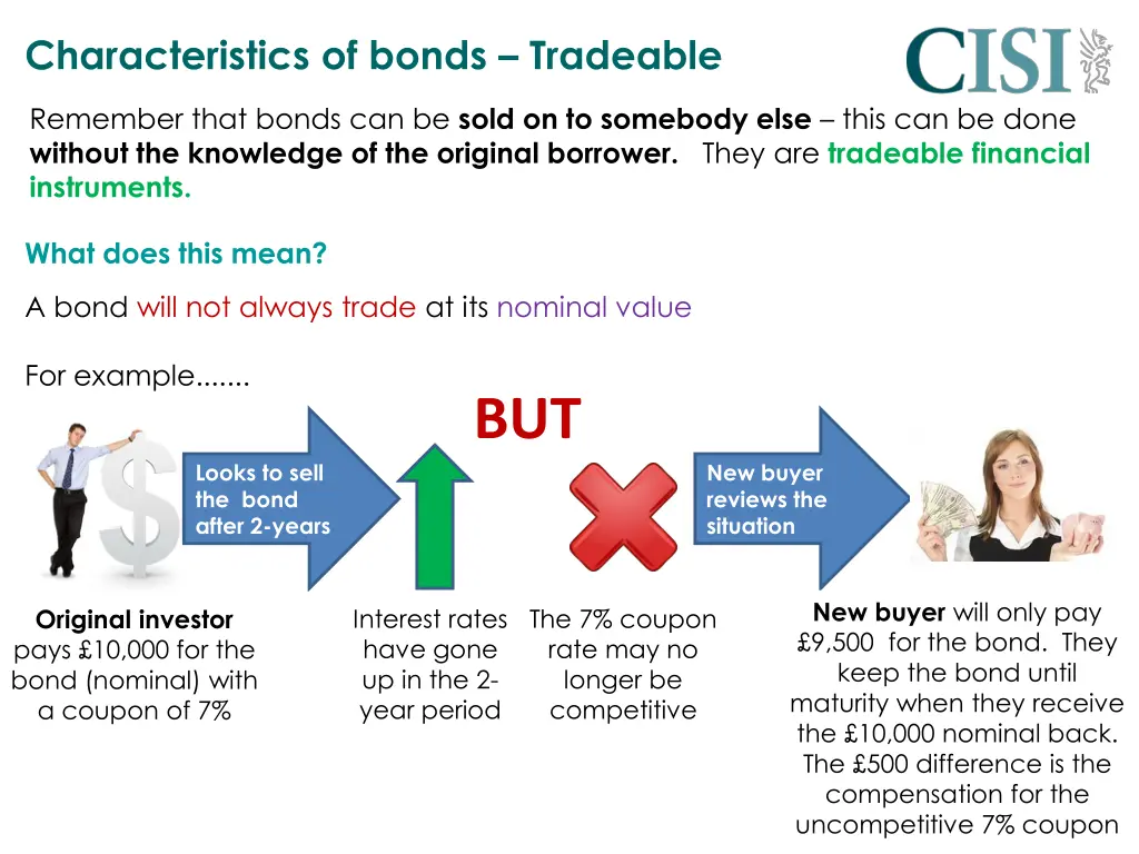 characteristics of bonds tradeable