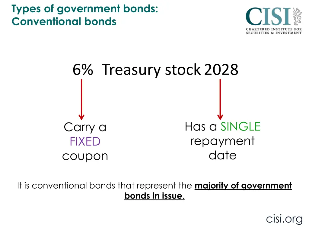 types of government bonds conventional bonds