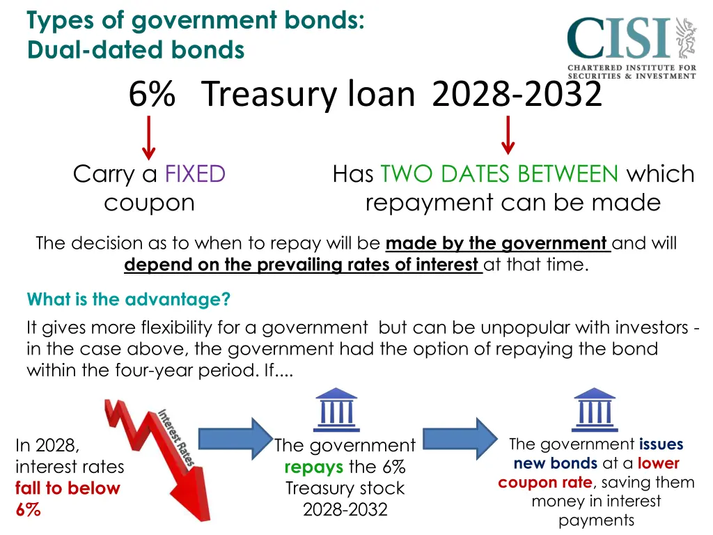 types of government bonds dual dated bonds