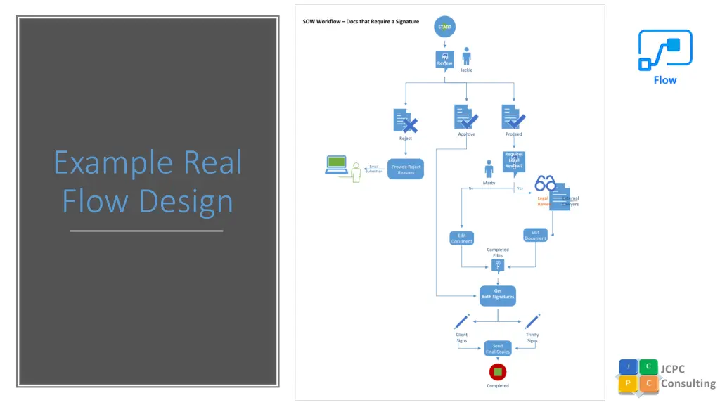 example real flow design