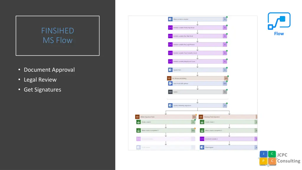 finsihed ms flow
