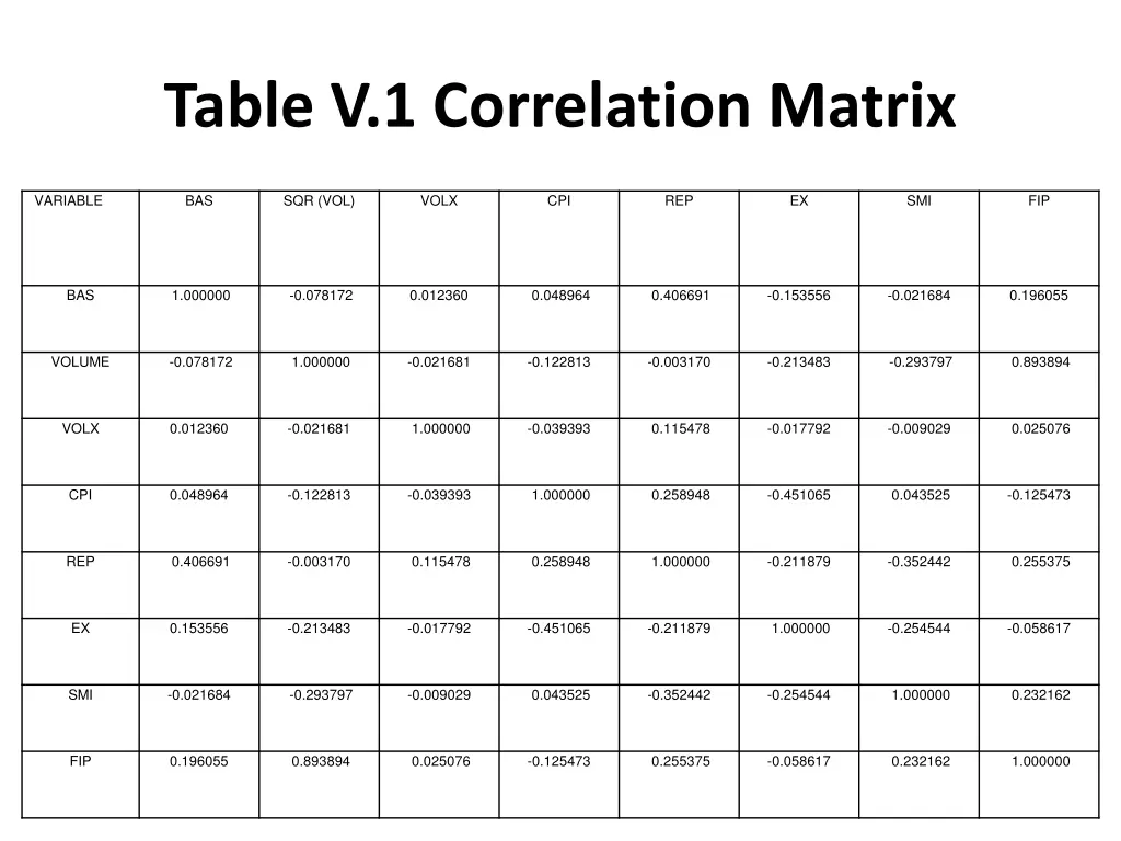 table v 1 correlation matrix