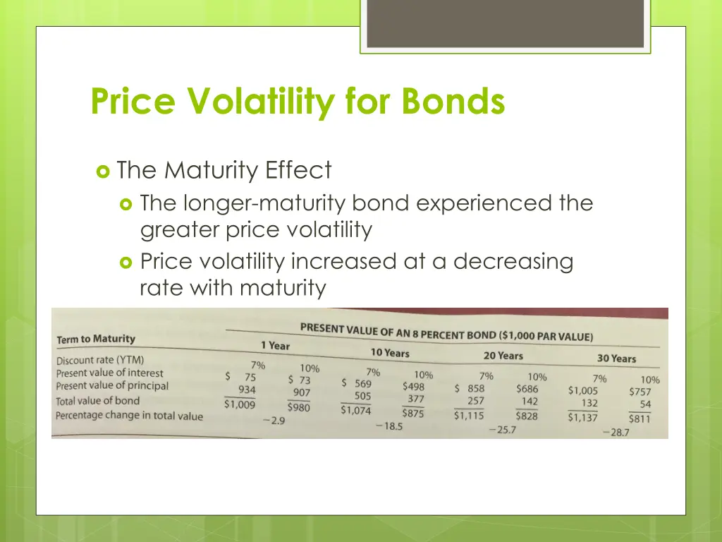 price volatility for bonds 1