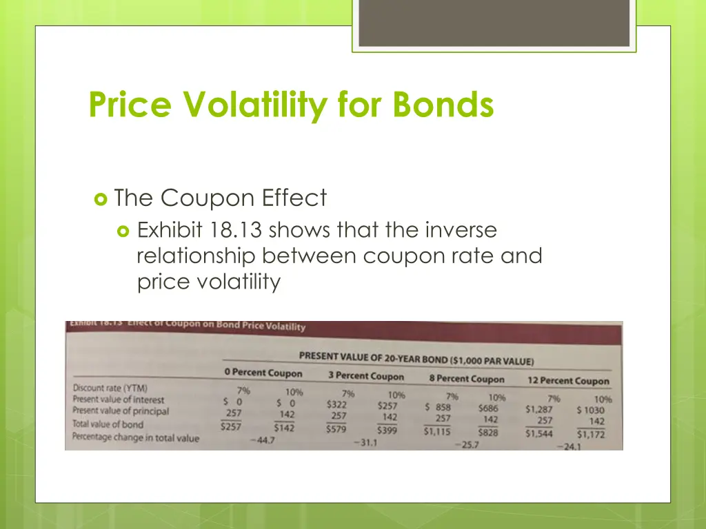 price volatility for bonds 2