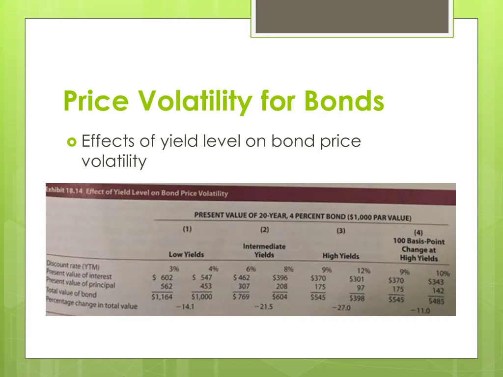 price volatility for bonds 4