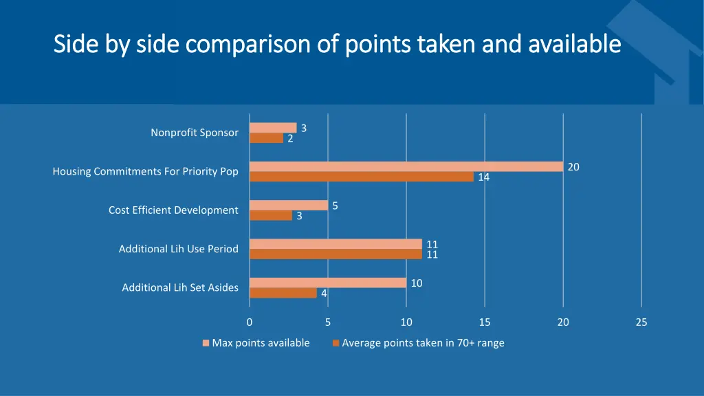 side by side comparison of points taken