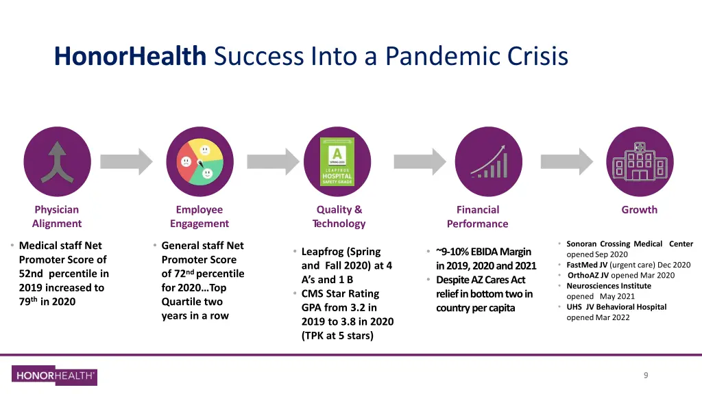 honorhealth successinto a pandemic crisis