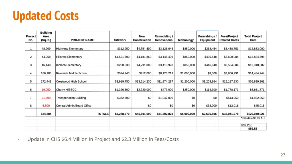 updated costs