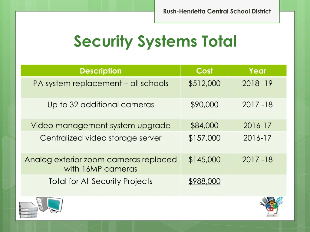 rush henrietta central school district 22