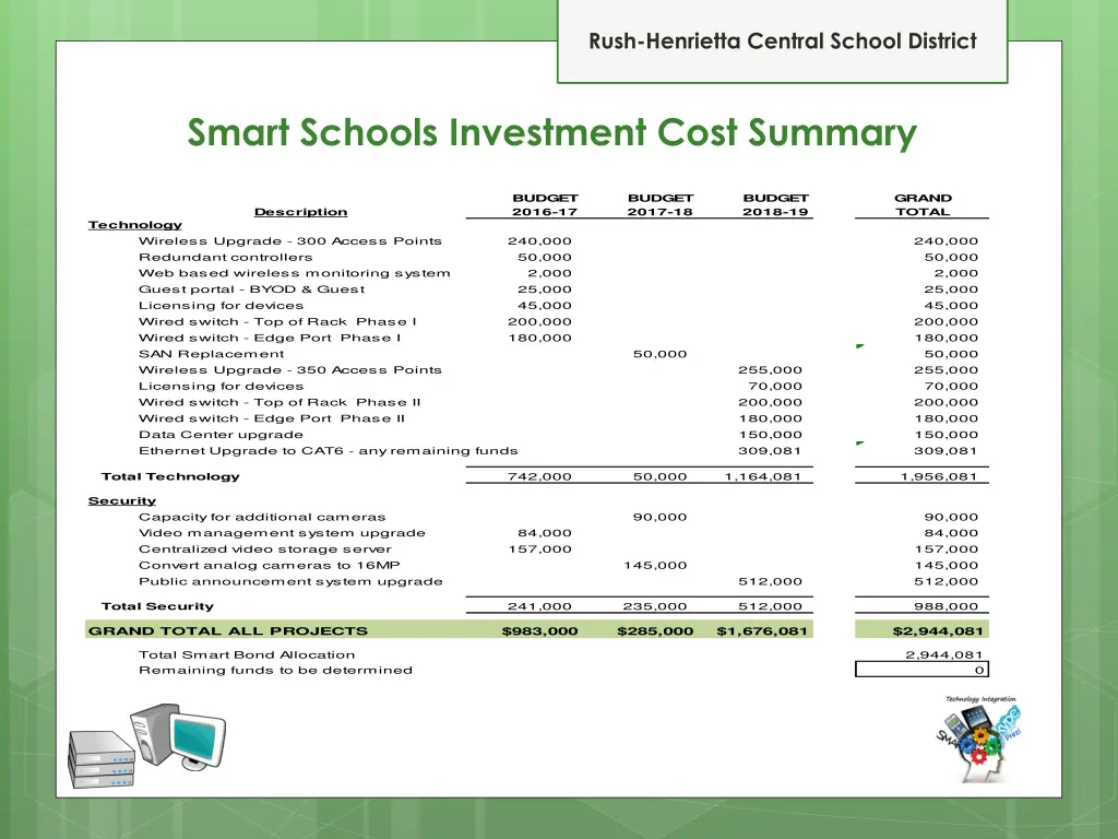 rush henrietta central school district 23