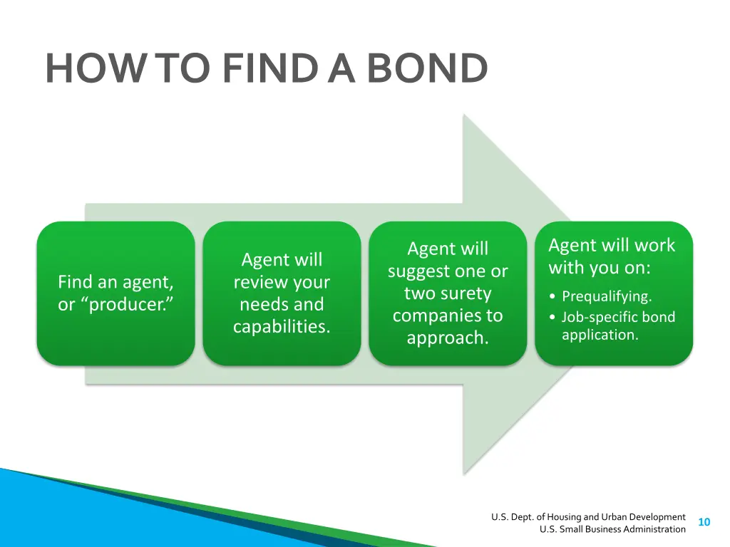 how to find a bond